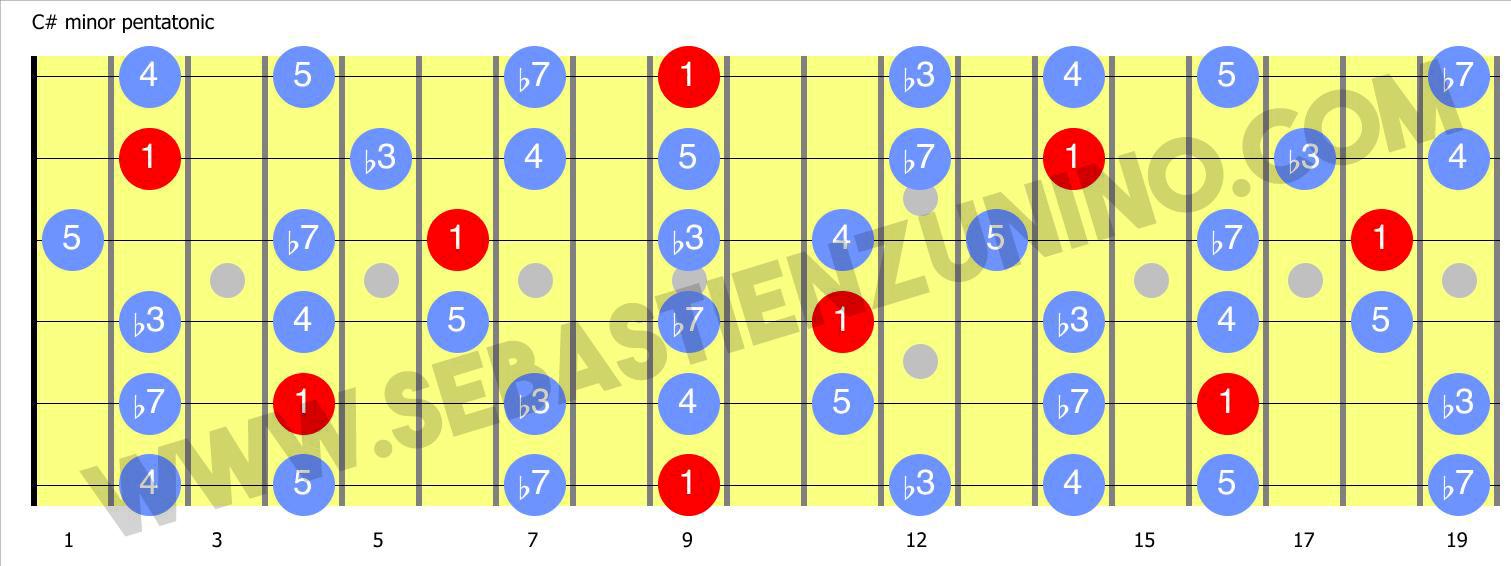 C m pentatonic 1