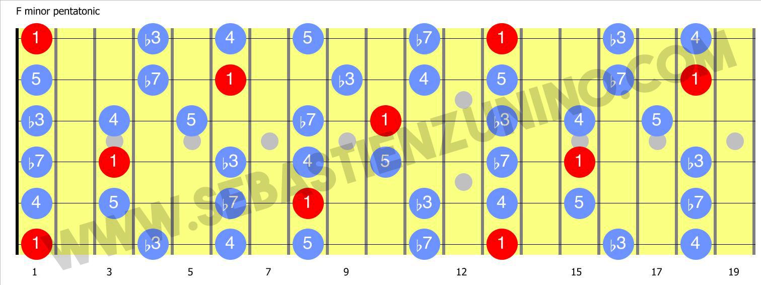 Fm pentatonic 1