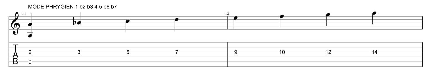 Mode phrygien